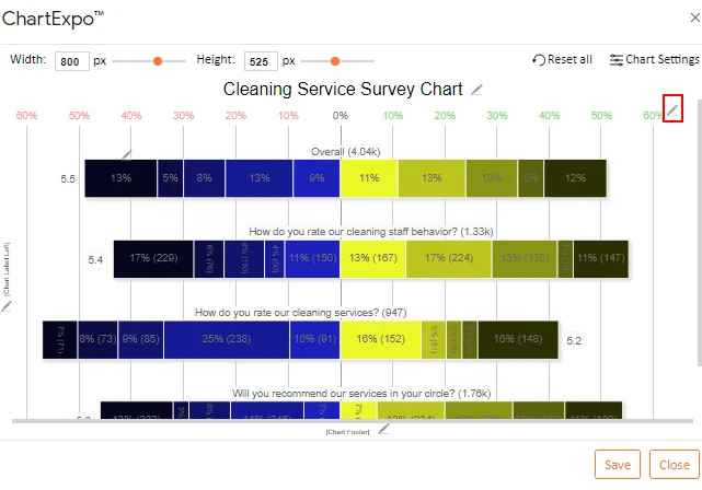 How to Present Likert Scale Data