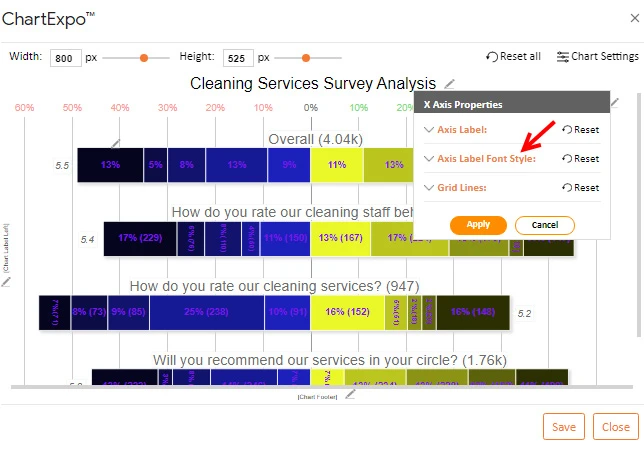 How to Present Likert Scale Data
