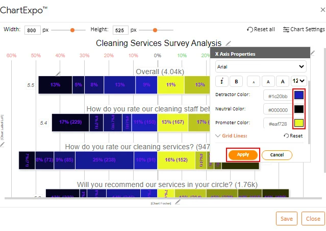 How to Present Likert Scale Data