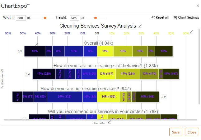 How to Present Likert Scale Data