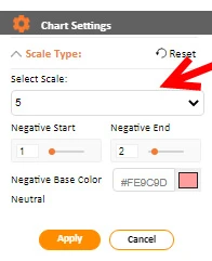 How to Present Likert Scale Data
