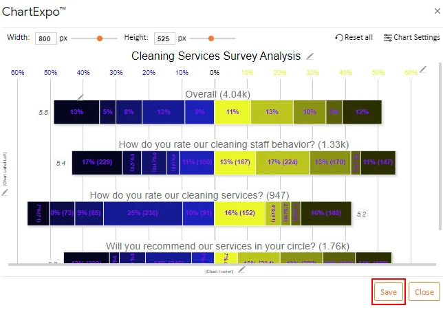 How to Present Likert Scale Data