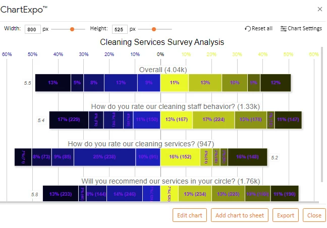 How to Present Likert Scale Data