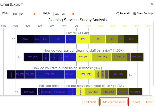 How to Present Likert Scale Data