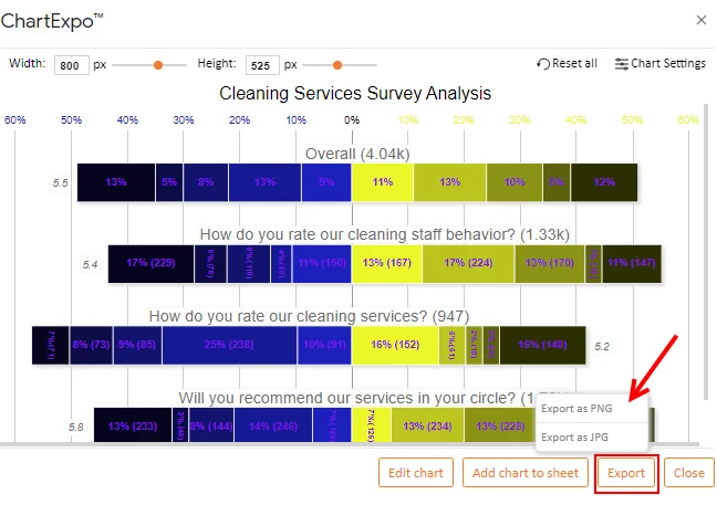 How to Present Likert Scale Data