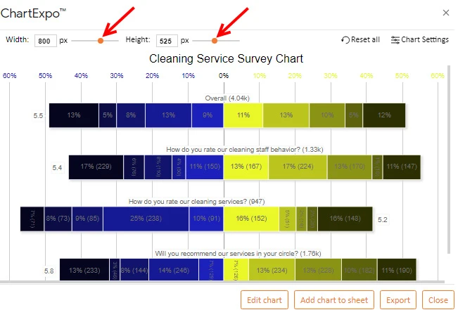 How to Present Likert Scale Data