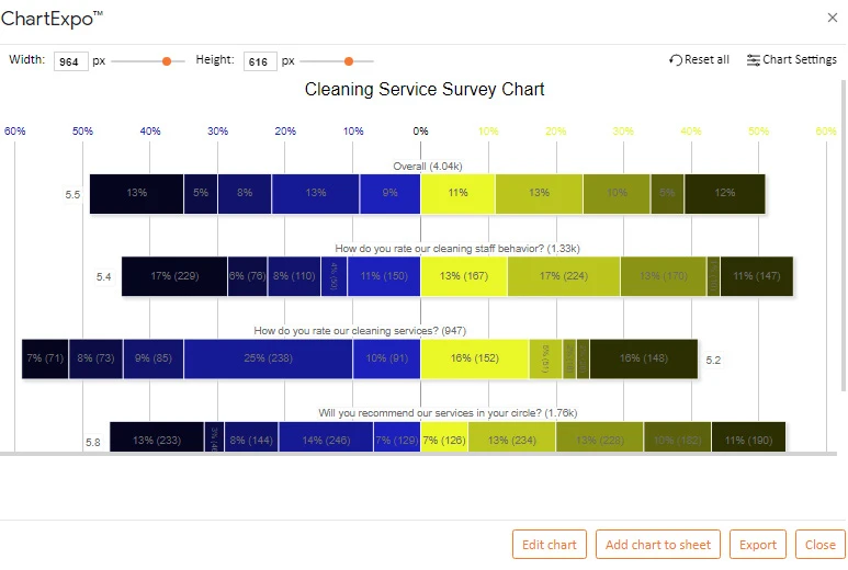 How to Present Likert Scale Data