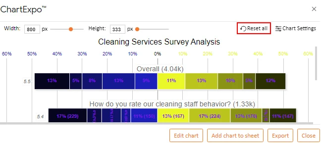 How to Present Likert Scale Data
