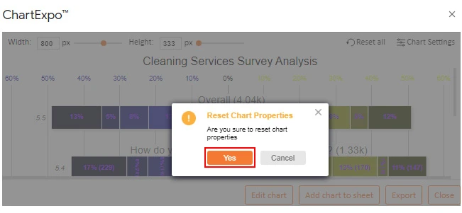How to Present Likert Scale Data