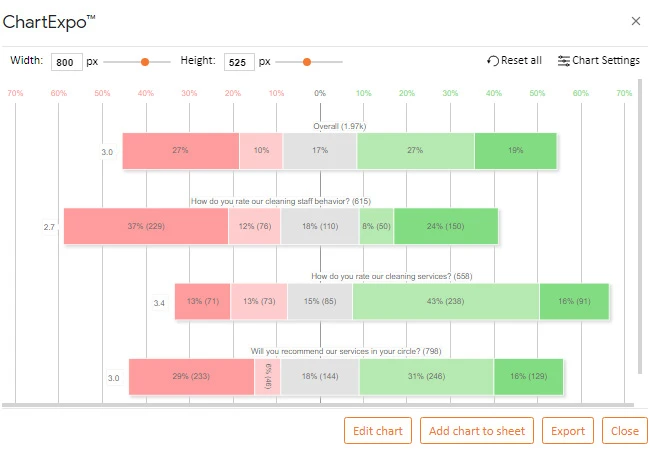 How to Present Likert Scale Data
