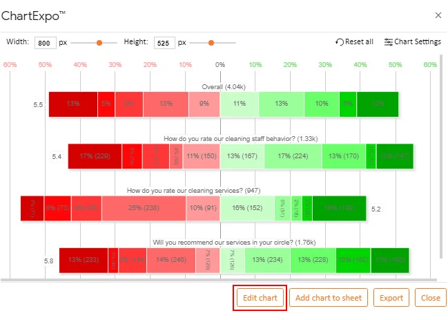 How to Present Likert Scale Data