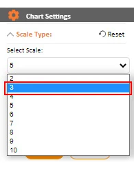 How to Present Likert Scale Data