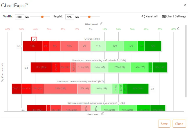 How to Present Likert Scale Data