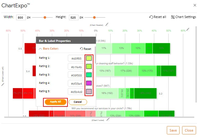 How to Present Likert Scale Data