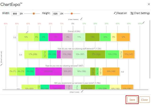 How to Present Likert Scale Data