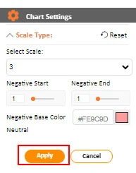 How to Present Likert Scale Data