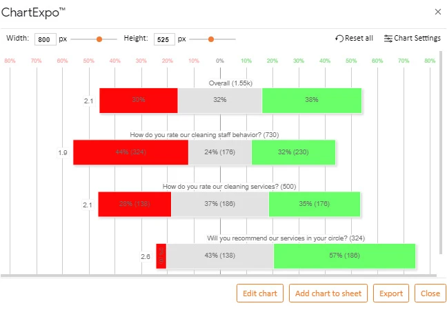 How to Present Likert Scale Data