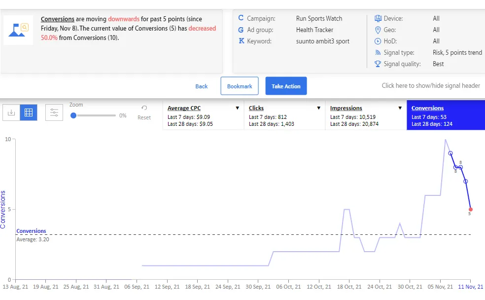 how to track marketing campaigns