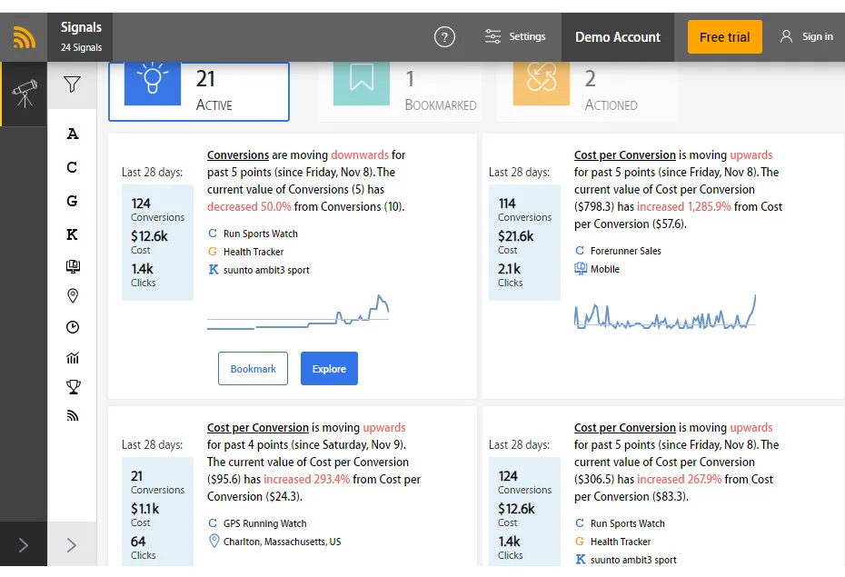 Keyword performance report