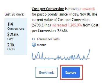 Keyword performance report