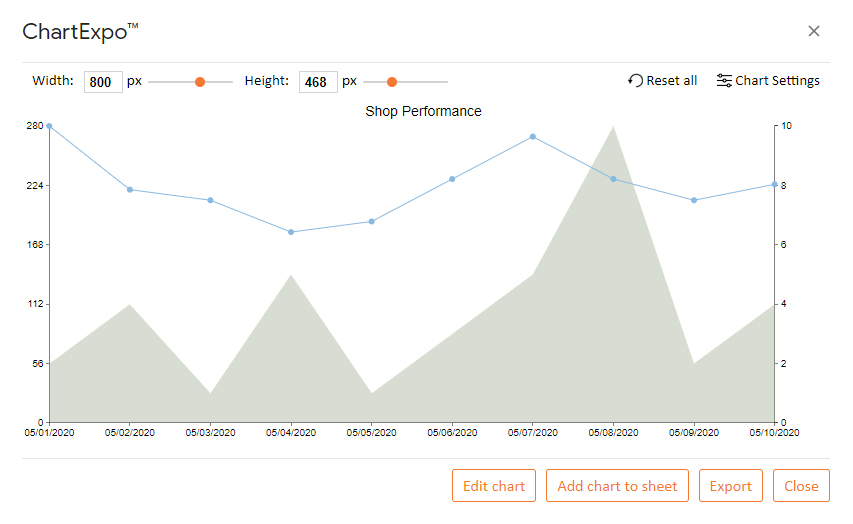 making line graphs