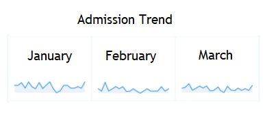 making line graphs
