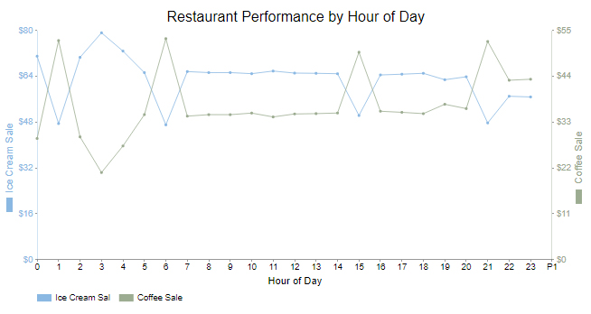 making line graphs
