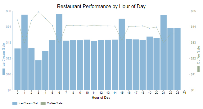 making line graphs