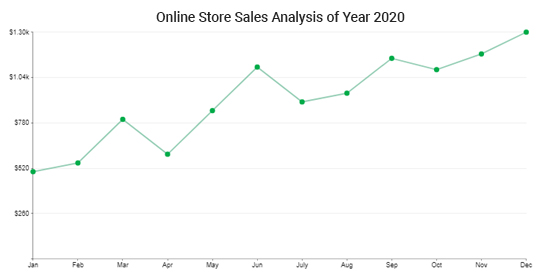 making line graphs