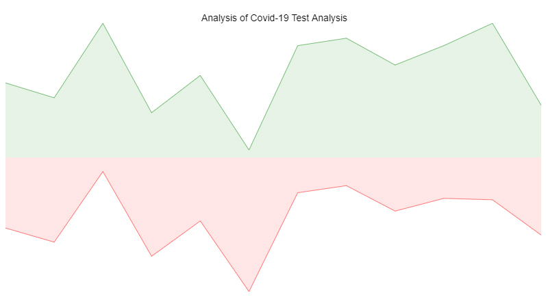 making line graphs