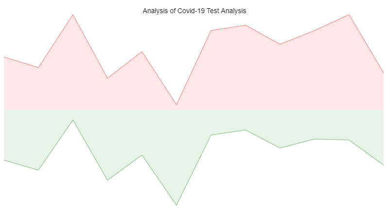 making line graphs