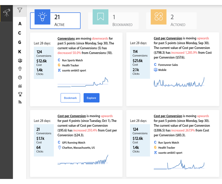 performance metrics example