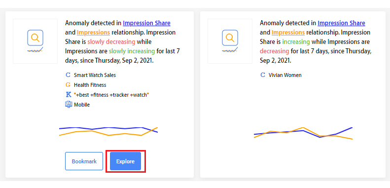 performance metrics example