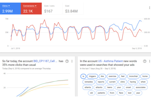 how to track marketing campaigns