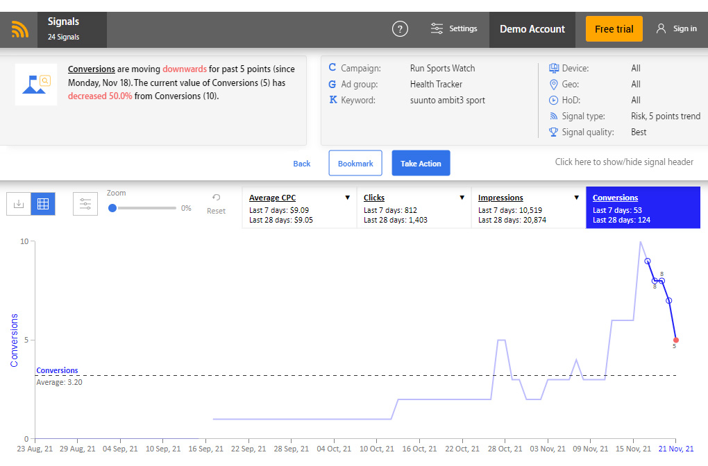 how to track marketing campaigns