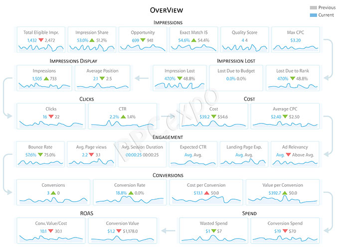 Digital marketing report template