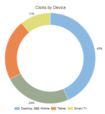Digital marketing report template