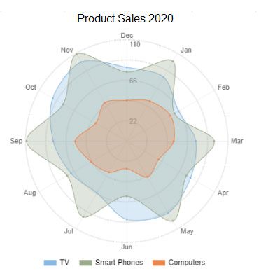 Digital marketing report template