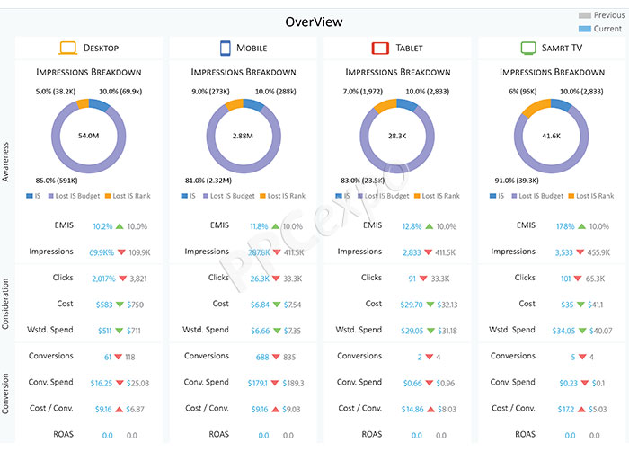 Digital marketing report template