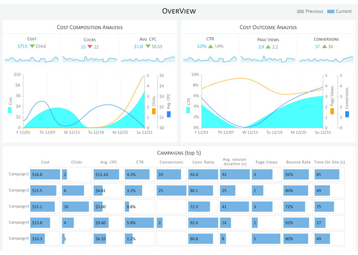 Digital marketing report template