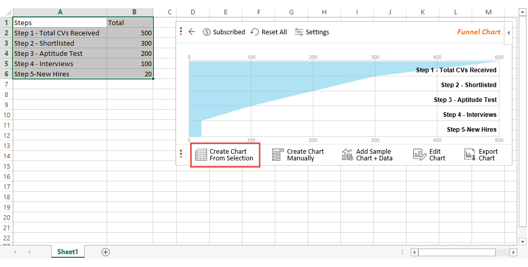 funnel chart excel