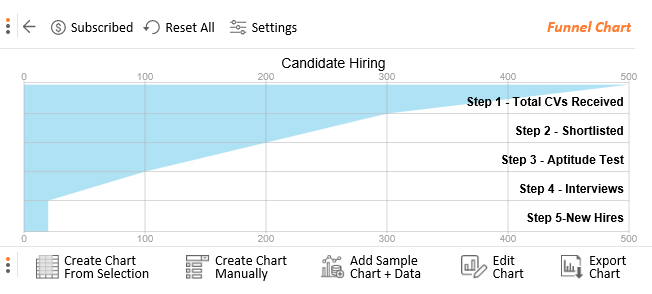 funnel chart excel