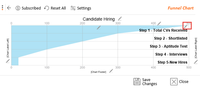 funnel chart excel