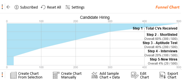 funnel chart excel