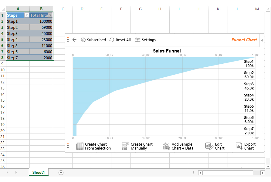 funnel chart excel