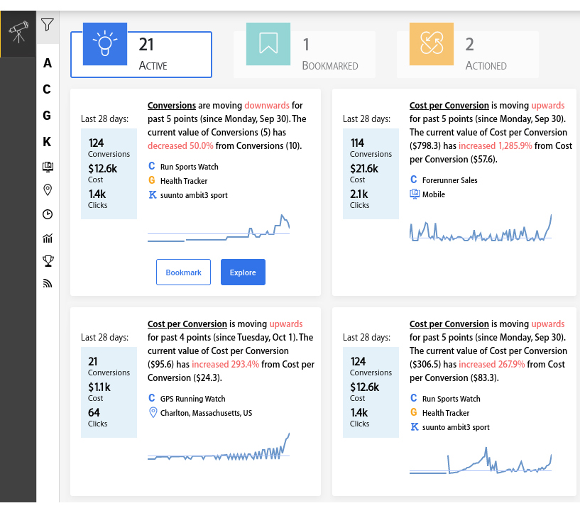 Google Ads conversion rate
