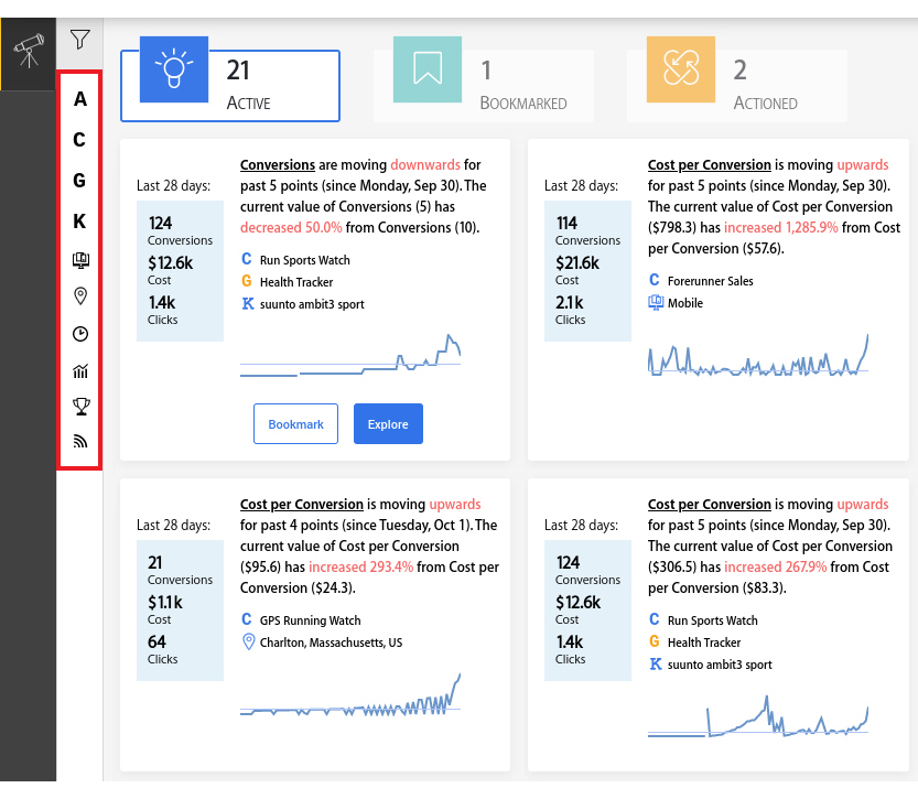 Google Ads conversion rate