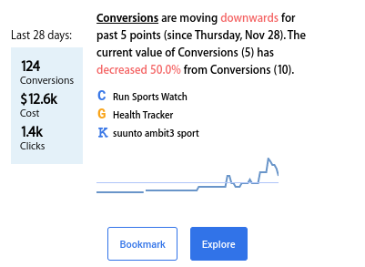 Google Ads conversion rate