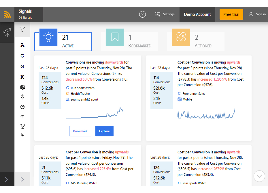 Google Ads Target ROAS
