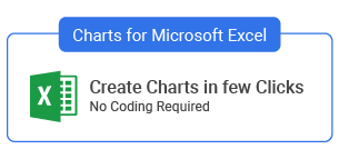 Google Sheets combo chart